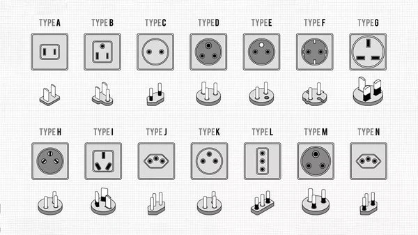 Global Plug Guide – Lampadom